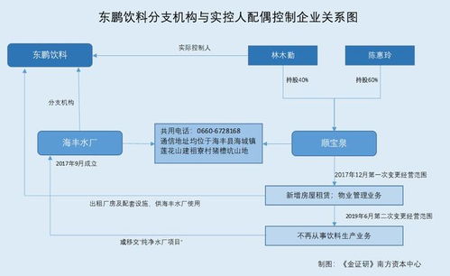 東鵬飲料分公司經(jīng)營混淆異象 實(shí)控人配偶控制企業(yè)涉‘讓路’之疑