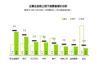 2019年食品飲料消費洞察 17家企業如何捕獲億級家庭市場的青睞？